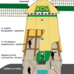 Kapzolder